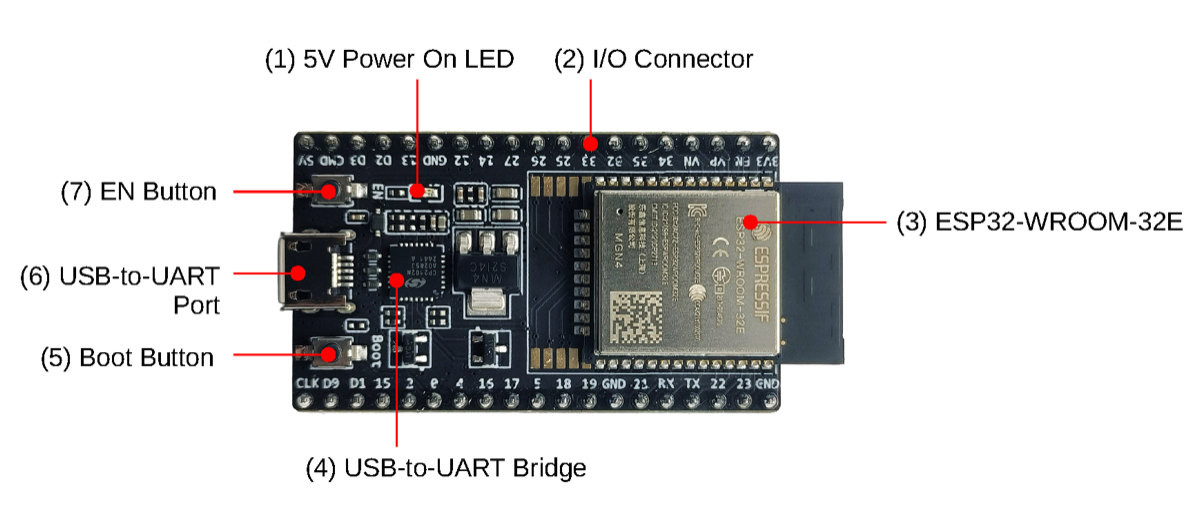 乐鑫文档里的 ESP32-DevKitC V4