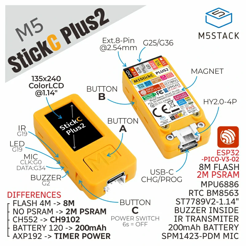 M5 文档里的 StickC Plus2 标注图
